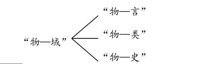 钱爽：小议无我（George van Driem）撰The Tale of Tea一书
